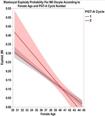 Response: Commentary: A Novel Predictive Model to Estimate the Number of Mature Oocytes Required for Obtaining at Least One Euploid Blastocyst for Transfer in Couples Undergoing In Vitro Fertilization/Intracytoplasmic Sperm Injection: The ART Calculator